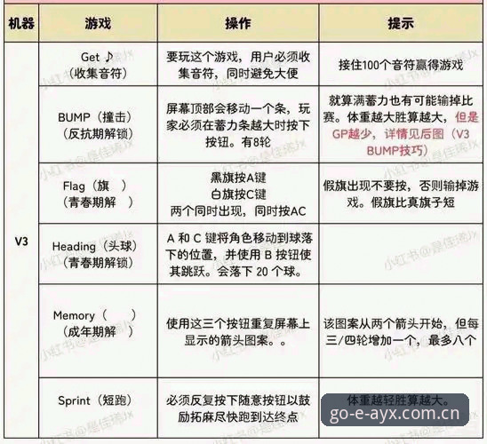 AYX官方下载渠道攻略 爱游戏体育AYX官方下载渠道全面解析:从版本迭代到安全验证的深度攻略